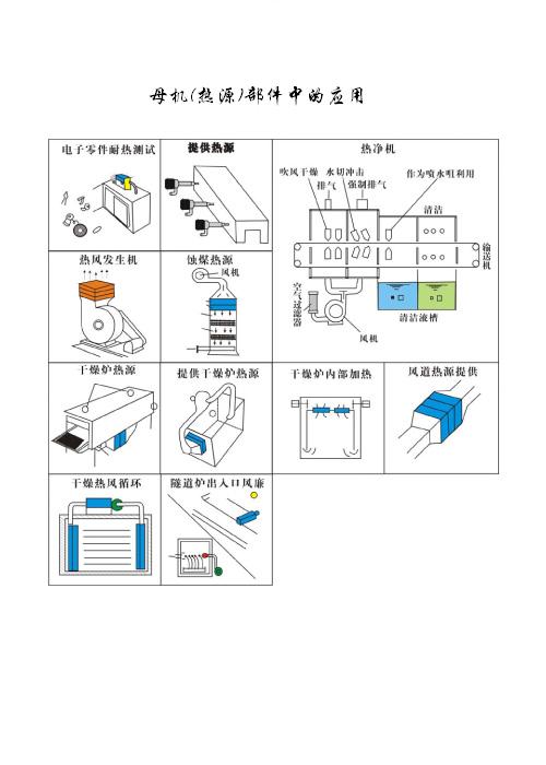 母機熱源部件中的應用