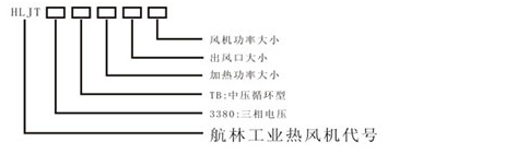 中壓循環(huán)工業(yè)熱風機型號說明