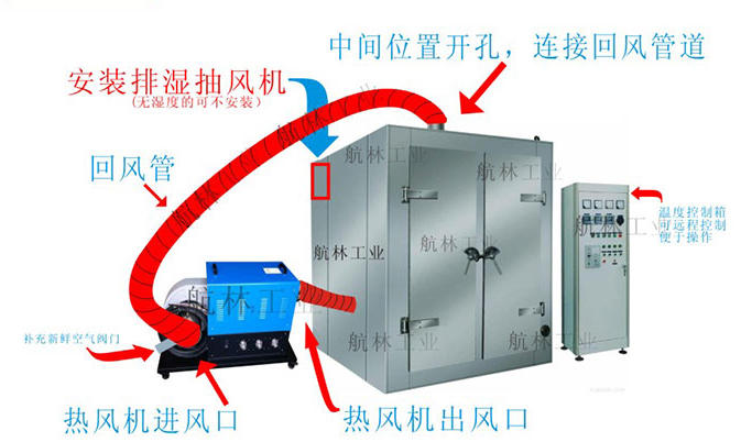 中壓循環(huán)工業(yè)熱風機產品示意圖