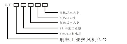 中壓型工業(yè)熱風機型號說明