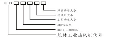 標(biāo)準(zhǔn)型鑄型工業(yè)熱風(fēng)機(jī)型號說明